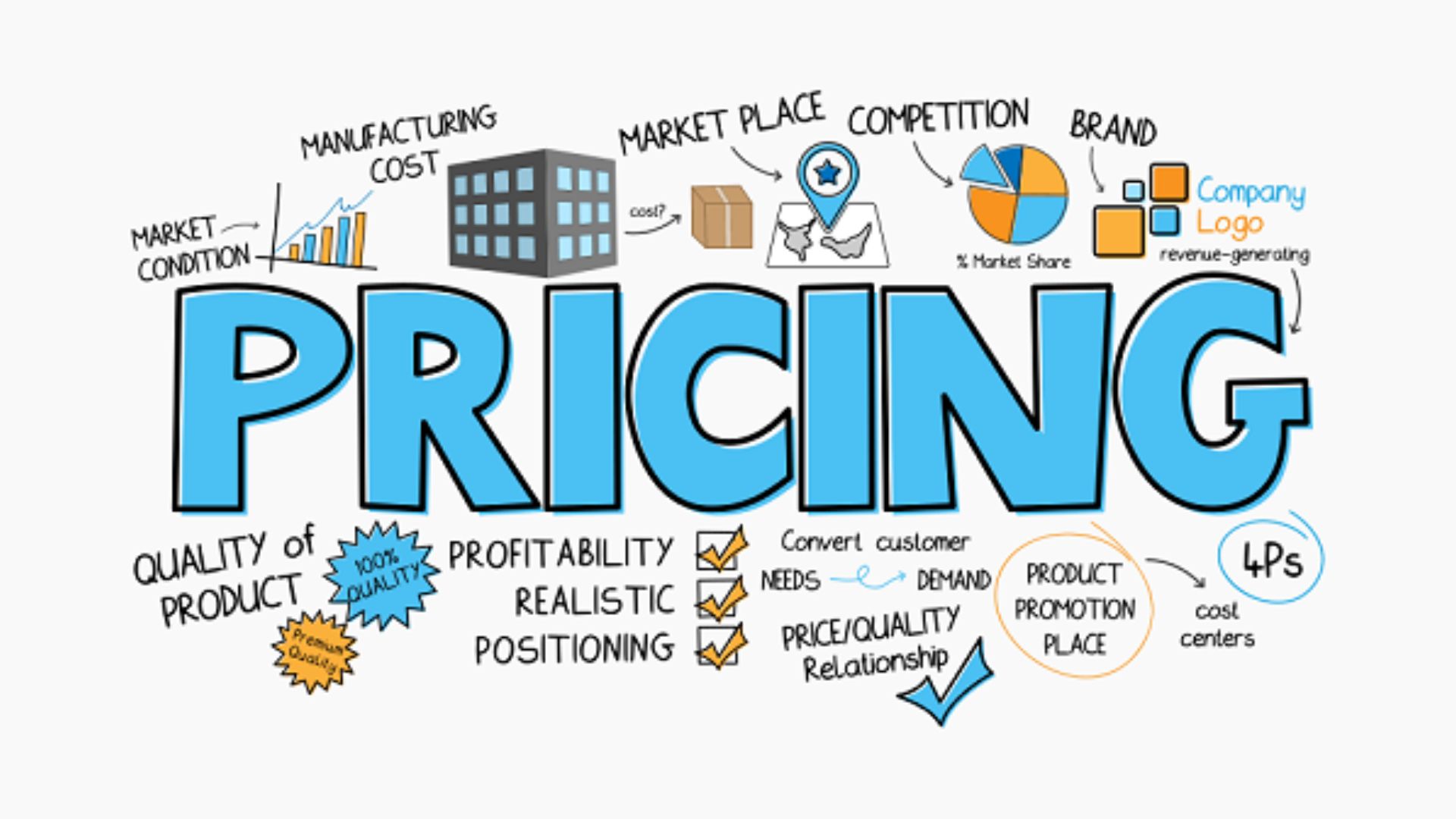 Pricing Models